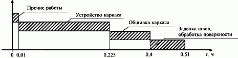 ТТК. Устройство перегородок, облицовка стен и подвесных потолков с использованием гипсокартонных листов (КНАУФ). Том 2 ТТК. Устройство перегородок, облицовка стен и подвесных потолков с использованием гипсокартонных листов (КНАУФ). Том 2