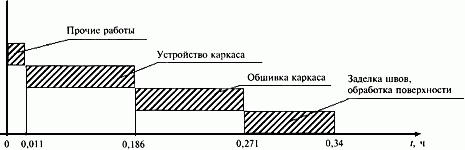 ТТК. Устройство перегородок, облицовка стен и подвесных потолков с использованием гипсокартонных листов (КНАУФ). Том 2 ТТК. Устройство перегородок, облицовка стен и подвесных потолков с использованием гипсокартонных листов (КНАУФ). Том 2