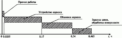 ТТК. Устройство перегородок, облицовка стен и подвесных потолков с использованием гипсокартонных листов (КНАУФ). Том 2 ТТК. Устройство перегородок, облицовка стен и подвесных потолков с использованием гипсокартонных листов (КНАУФ). Том 2
