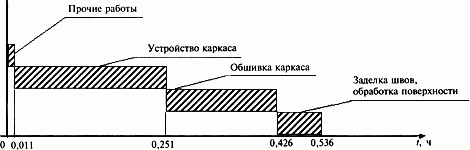 ТТК. Устройство перегородок, облицовка стен и подвесных потолков с использованием гипсокартонных листов (КНАУФ). Том 2 ТТК. Устройство перегородок, облицовка стен и подвесных потолков с использованием гипсокартонных листов (КНАУФ). Том 2