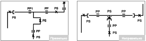 3.7.1. ������� ���������� ��������������� ����