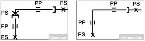 3.7.1. ������� ���������� ��������������� ����