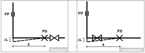 3.4.3. ������� ���������� � ��������� ��� ������������� ��������� ����������