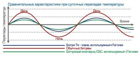 �������� �������� ������ �������