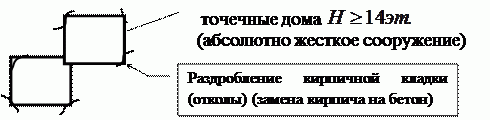� 14 ���������� ������ ��������� � ����������