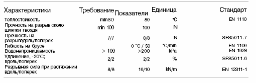 �������� �������� Lemminkainen Kerabit