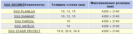 ������� �������� SGG LITE-WALL