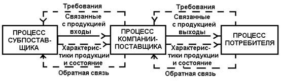 ���  9000-1-94 (1996)