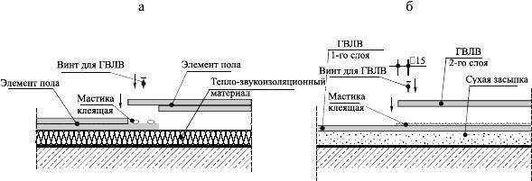 �5. ���������� �����