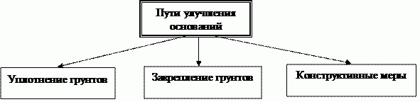 � 22 ������������� ���������