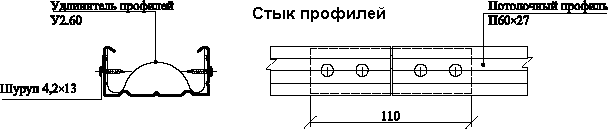 11. ������� �������������� ��������