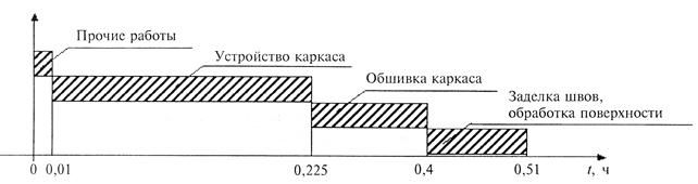 ТИПОВЫЕ ТЕХНОЛОГИЧЕСКИЕ КАРТЫ НА ОТДЕЛОЧНЫЕ РАБОТЫ С ПРИМЕНЕНИЕМ КОМПЛЕКТНЫХ СИСТЕМ КНАУФ ТИПОВЫЕ ТЕХНОЛОГИЧЕСКИЕ КАРТЫ НА ОТДЕЛОЧНЫЕ РАБОТЫ С ПРИМЕНЕНИЕМ КОМПЛЕКТНЫХ СИСТЕМ КНАУФ