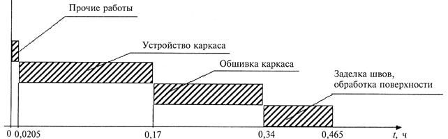 ТИПОВЫЕ ТЕХНОЛОГИЧЕСКИЕ КАРТЫ НА ОТДЕЛОЧНЫЕ РАБОТЫ С ПРИМЕНЕНИЕМ КОМПЛЕКТНЫХ СИСТЕМ КНАУФ ТИПОВЫЕ ТЕХНОЛОГИЧЕСКИЕ КАРТЫ НА ОТДЕЛОЧНЫЕ РАБОТЫ С ПРИМЕНЕНИЕМ КОМПЛЕКТНЫХ СИСТЕМ КНАУФ