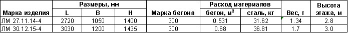 ����� ���������� (��) ���� 9818-85, ����� 1.151.1-6, 1.151.1-7